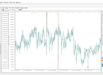 DAM: časové průběhy napětí